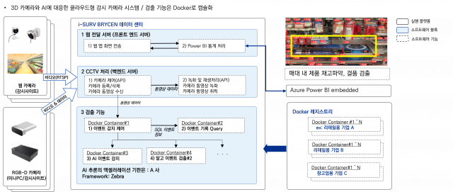 ‘B-Luck’의 AI 핵심 기능