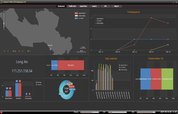 펜타게이트 AI 기반 교통 위반 검출 시스템 서버 및 클라이언트 화면