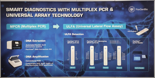 팍스젠바이오의 홍보부스에서 핵심 기술인 MPCR-ULFA (Multiplex PCR-Universal Lateral Flow Assay) 플랫폼을 소개하고 있다