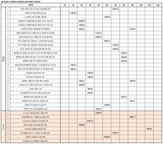 2025년도 전체 교육일정(안)