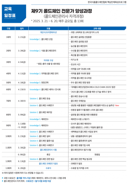 ‘제9기 콜드체인 전문가(콜드체인관리사) 양성과정’ 일정표(제공: 한국식품콜드체인협회)